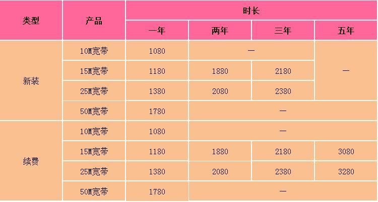 58元宽带套餐性价比之选