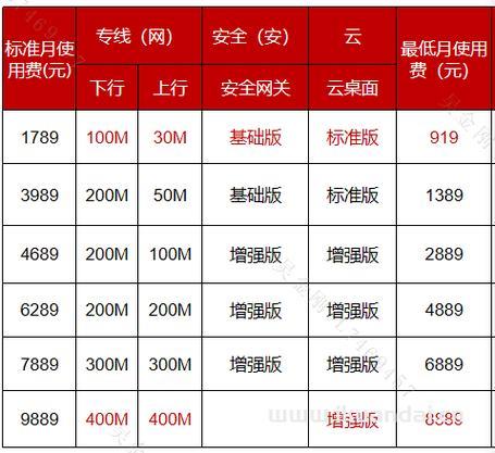 电信100M专线价格2023年最新资费
