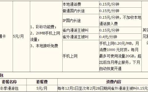 电信彩铃多少钱？资费详解，教你如何省钱