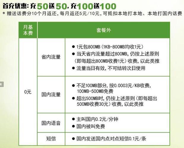 电信新开卡套餐推荐：流量、语音、权益一网打尽