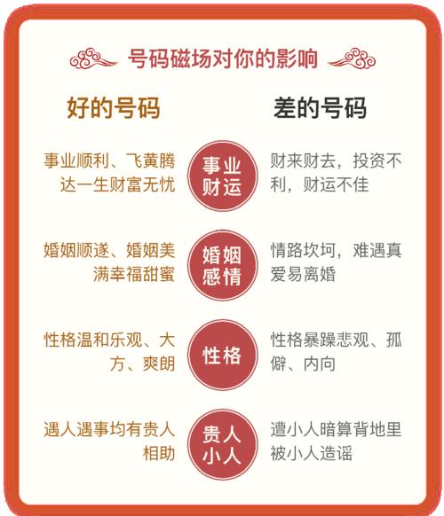 手机卡号码吉凶测算，助你人生如意