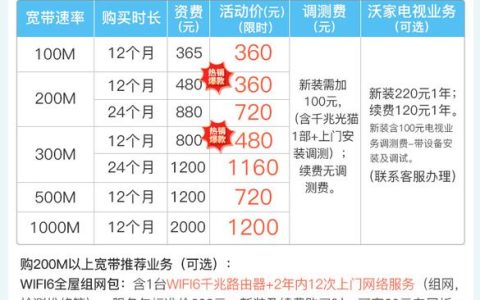 杭州华数宽带套餐价格表2023，新装、续费、包年优惠多多