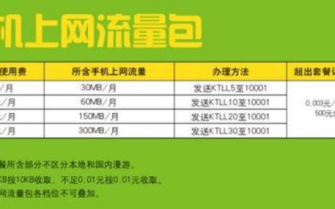 电信流量多，这几款卡值得选