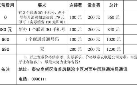 单办宽带多少钱一年？