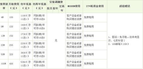 2023年电信单装宽带资费汇总，看完就知道怎么选