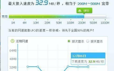 电信宽带10M是多少兆？