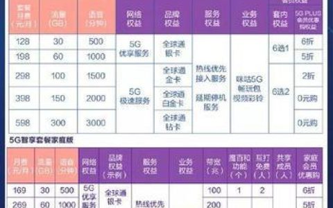 2023移动最新套餐大全，满足不同用户需求
