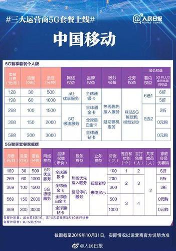 2023移动最新套餐大全，满足不同用户需求