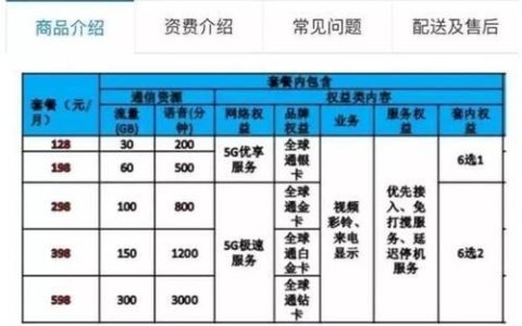 128元移动套餐，适合哪些人？