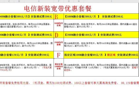 电信宽带安装多少兆好？看完这篇文章就知道了