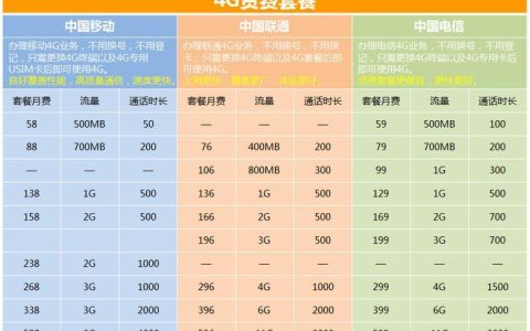 福建移动套餐全解析，选对套餐省钱又省心