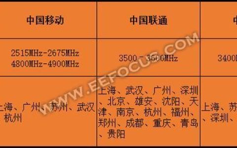 185是联通还是移动？一文带你了解中国三大运营商号段