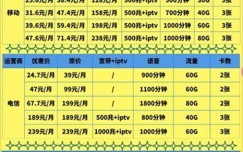 包头联通宽带资费2023年最新资讯