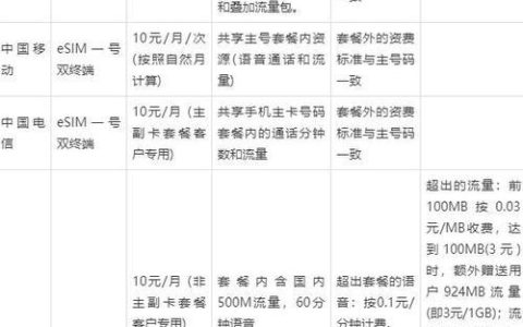 中国电信eSIM资费标准详解，单卡月费20元起