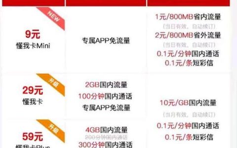 联通19元卡怎么样？性价比高吗？