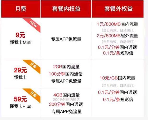 联通19元卡怎么样？性价比高吗？