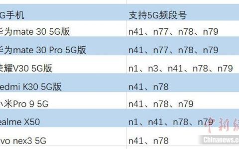哪些手机能用广电卡？最新支持广电5G手机列表