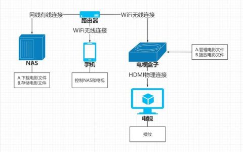 宽带一共包含哪些东西？