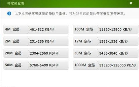 家用宽带选多少兆合适？