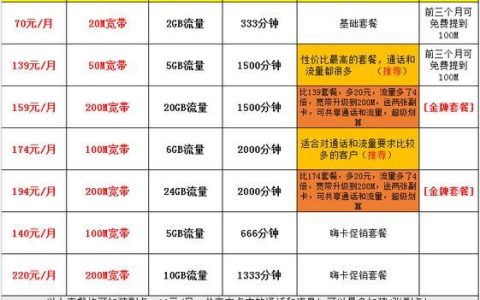 安徽电信宽带优惠大放送最高享半价套餐