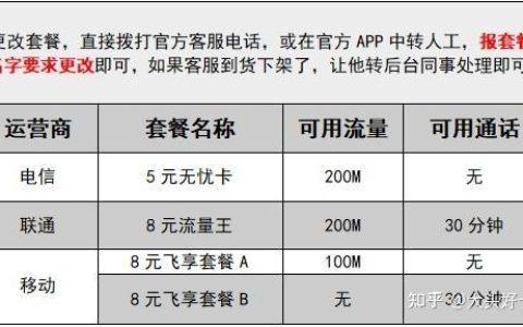 广电手机卡怎么收费？月租费用、流量费、语音费全解析