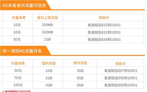 电信卡流量套餐怎么换？教你3种方法