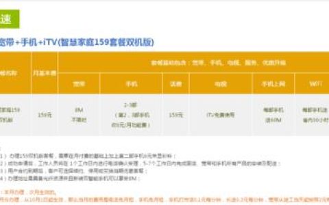 电信199元套餐宽带多少兆？看完这篇就知道了