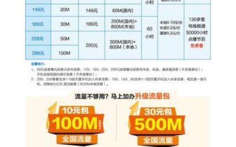 电信宽带多钱一个月？看完这篇文章就知道了！