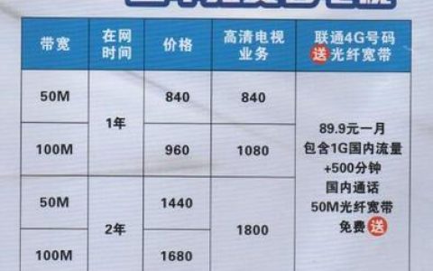 联通宽带是网通吗？看完这篇文章你就知道了