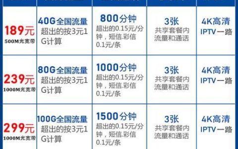 办理电信宽带，如何选择套餐？