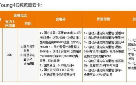 电信可以网上换套餐吗？教你如何轻松换套餐