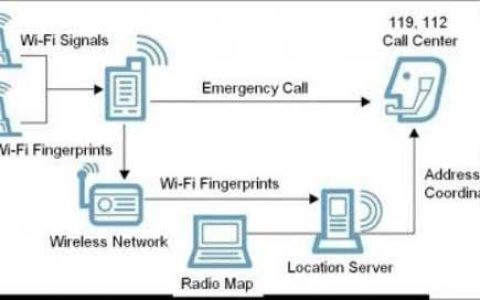 移动wifi可以定位吗？原理是什么？