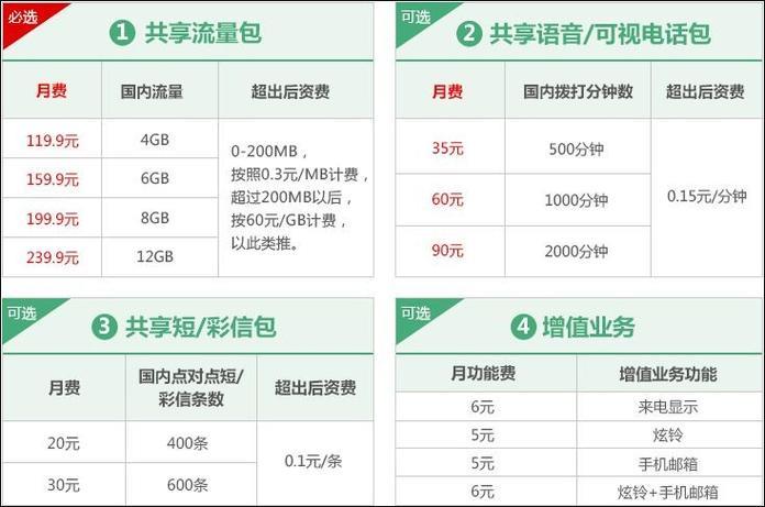 河北衡水联通套餐介绍，满足您多样化需求
