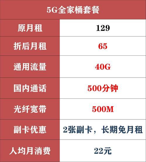 惠州中国联通宽带套餐推荐，网速快、流量多、价格优惠