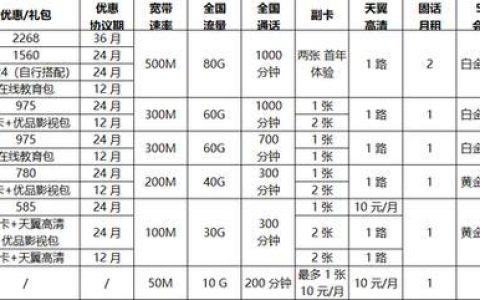 楚雄电信宽带套餐价格表2023，月费低至59元