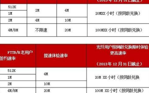 承包联通宽带前景分析：利好多多，潜力巨大