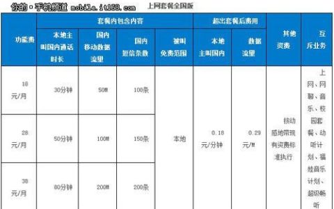 不用流量的人群使用移动什么套餐
