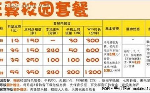 大学生手机卡套餐推荐，满足学习、社交、娱乐需求
