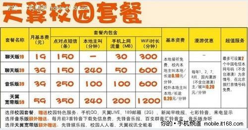 大学生手机卡套餐推荐，满足学习、社交、娱乐需求