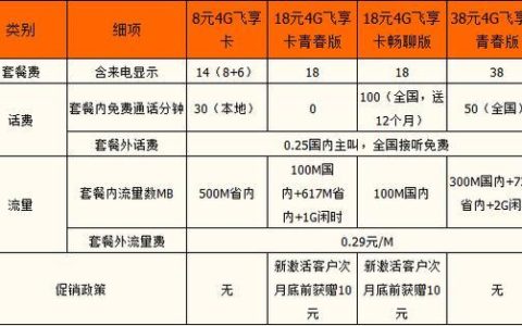 广东移动2023年最新套餐推荐，满足不同需求