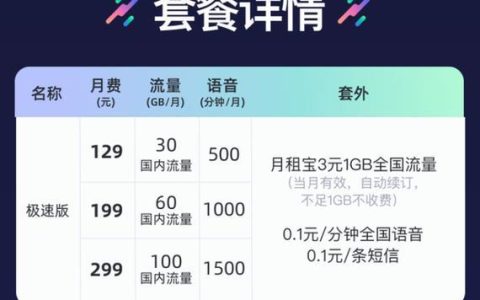5元王卡系列套餐：流量超大，价格超低