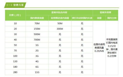 河南移动划算的流量套餐推荐助你畅享网络世界