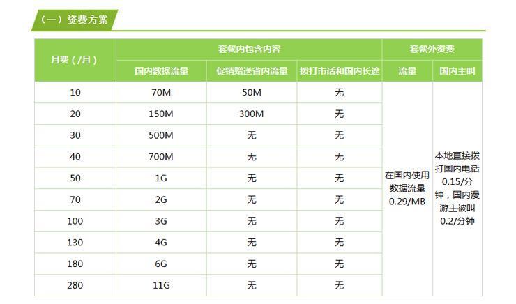 河南移动划算的流量套餐推荐助你畅享网络世界