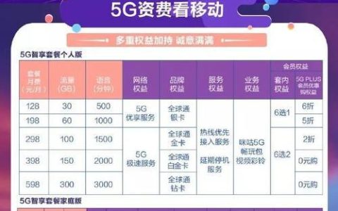 长沙移动5G套餐推荐，流量、视频、通话全都有