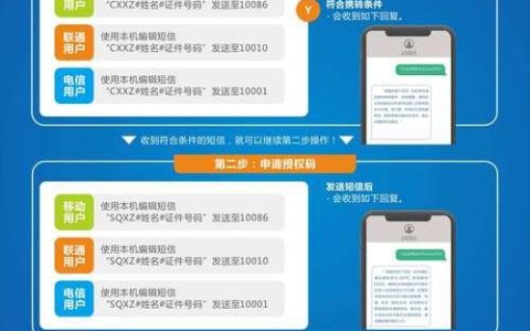 电信可以转移动网吗？流程和注意事项全解析