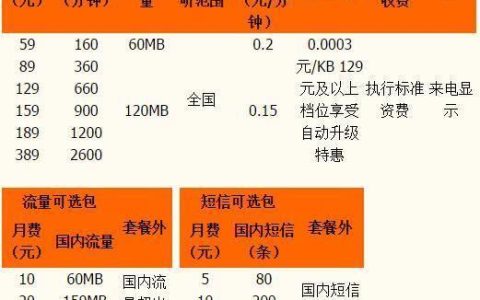 100兆电信一年多少钱？2023年最新价格表