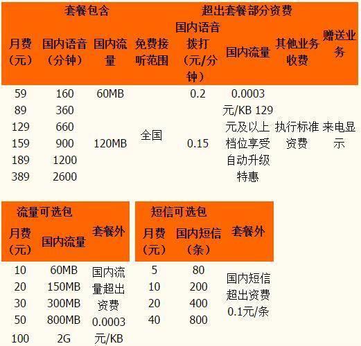 100兆电信一年多少钱？2023年最新价格表