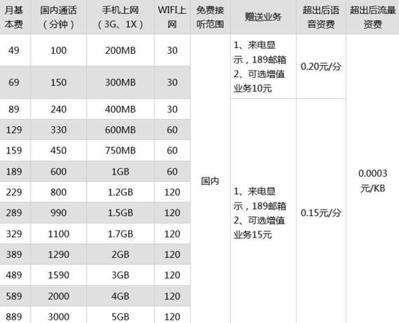 遂宁市电信宽带价格表2023年最新版