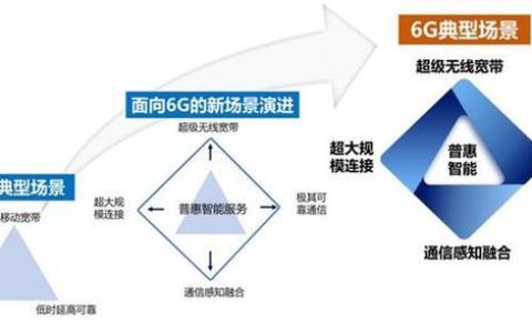 电信宽带10年，从&ldquo;拔网线&rdquo;到&ldquo;智慧生活&rdquo;