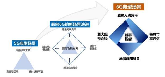 电信宽带10年，从“拔网线”到“智慧生活”